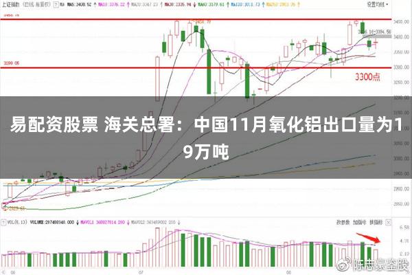 易配资股票 海关总署：中国11月氧化铝出口量为19万吨