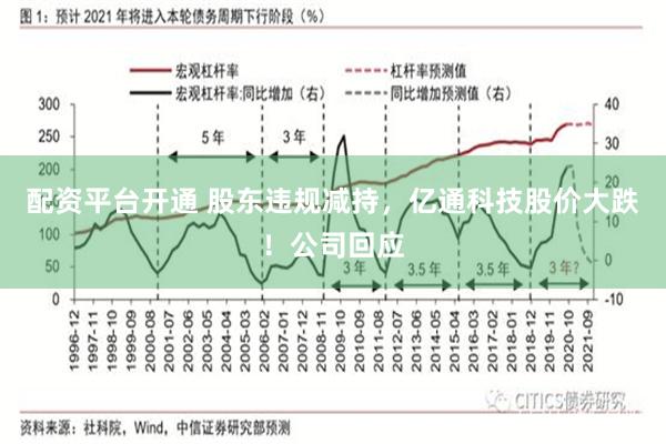 配资平台开通 股东违规减持，亿通科技股价大跌！公司回应