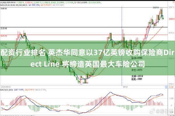 配资行业排名 英杰华同意以37亿英镑收购保险商Direct Line 将缔造英国最大车险公司