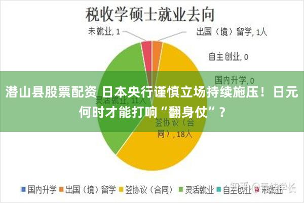 潜山县股票配资 日本央行谨慎立场持续施压！日元何时才能打响“翻身仗”？