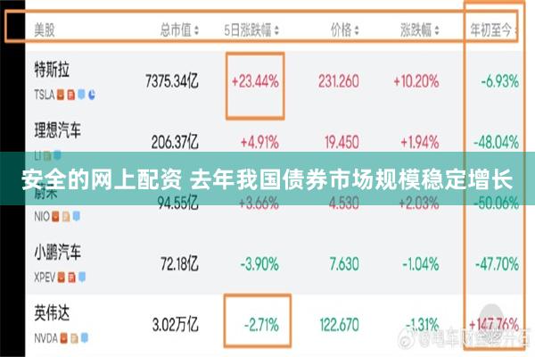 安全的网上配资 去年我国债券市场规模稳定增长