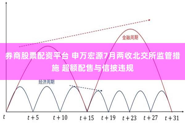 券商股票配资平台 申万宏源7月两收北交所监管措施 超额配售与信披违规