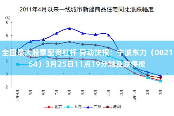 全国最大股票配资杠杆 异动快报：宁波东力（002164）3月25日11点19分触及跌停板