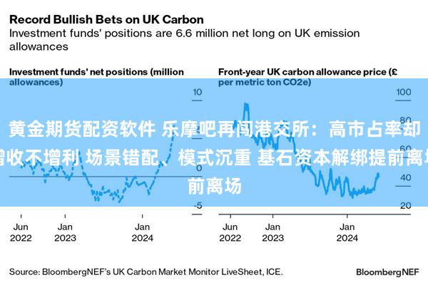 黄金期货配资软件 乐摩吧再闯港交所：高市占率却增收不增利 场景错配、模式沉重 基石资本解绑提前离场